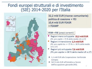 fondi europei 2014-2020